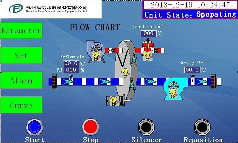 Adsorption Portable Air Dehumidifier , Industrial Drying Equipment 400m3/h