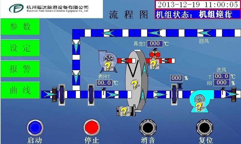 Ontvochtigingstoestel van de de RotorAirconditioner van 15000m3/h 20%RH het Industriële Dehydrerende