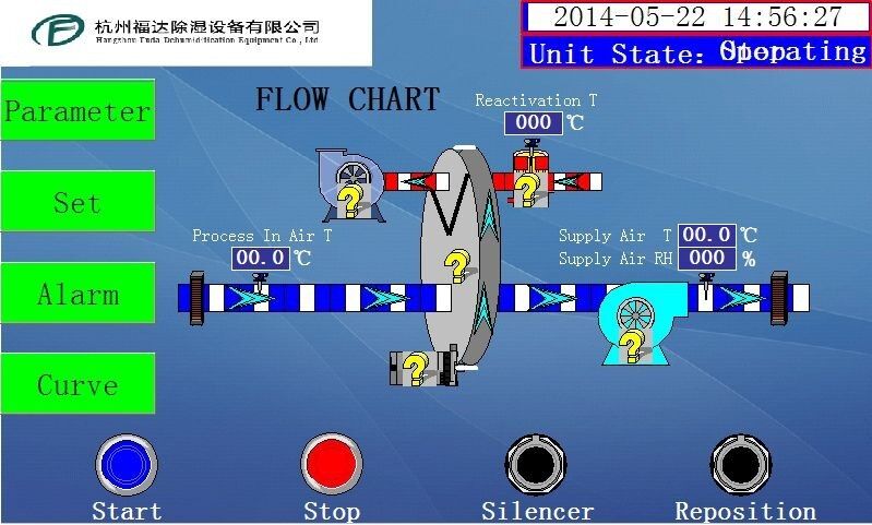 精密機械のためのAirfowの小さい産業乾燥性がある除湿器