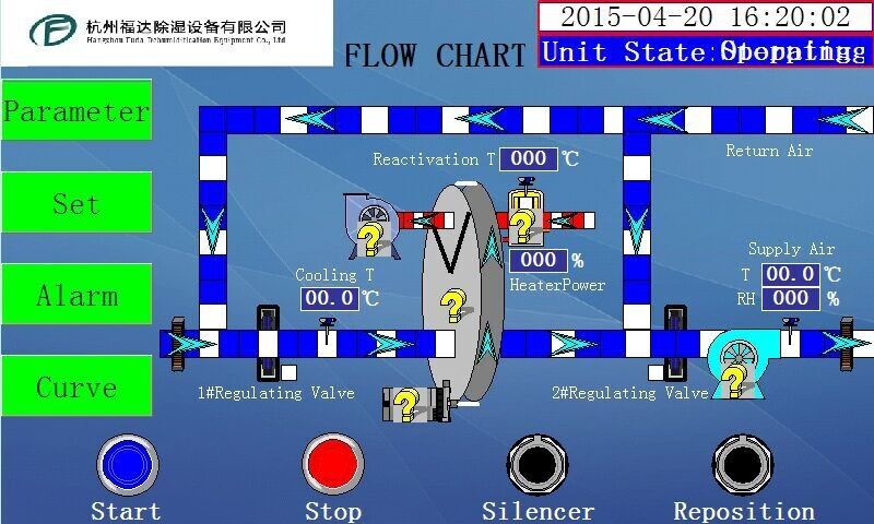 Déshumidificateur déshydratant automatique de rotor de contrôle d'humidité, Rhésus ≤40%
