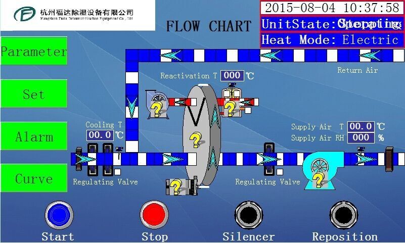 Air déshydratant industriel de déshumidificateur de climatiseur de roue remettant l'unité
