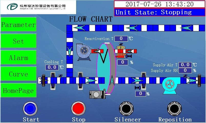 Déshumidificateur déshydratant adapté aux besoins du client de rotor pour salle de séchage de capsule de Softgel 18000m3/h