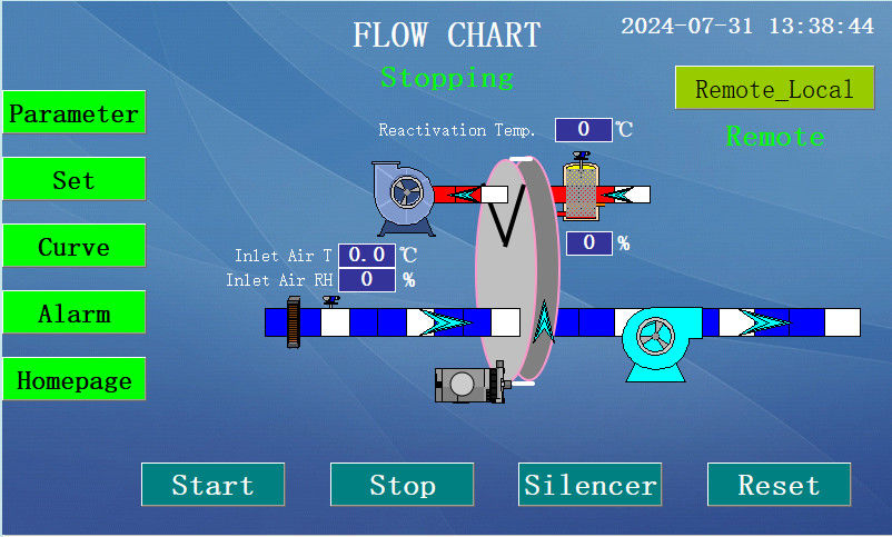 4000m3/h PLC-gesteuerte elektrische Regeneration Siliziumgel-Radentfeuchtiger für die Lebensmittelverarbeitung