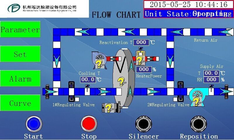 PLC เครื่องลดความชื้นในอากาศอัตโนมัติสำหรับอุตสาหกรรมพร้อมคอยล์เย็น 6000m3 / ชม